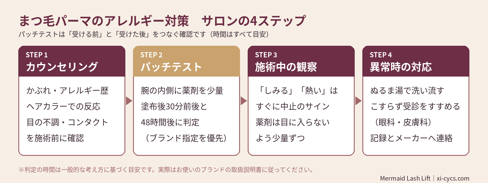 まつ毛パーマのアレルギーを防ぐパッチテストとサロン対応の4ステップを示した図解